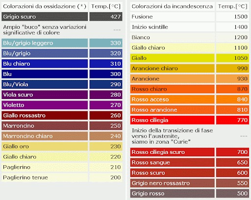 Tabella colori